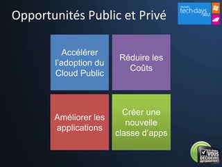 Opportunités Public et Privé
 
