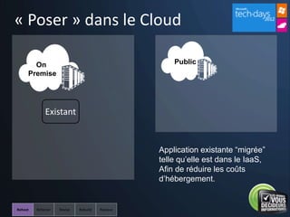 « Poser » dans le Cloud

   On                  Public
 Premise




     Existant


                   Application existante “migrée”
                   telle qu’elle est dans le IaaS,
                   Afin de réduire les coûts
                   d’hébergement.
 