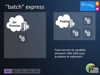 “batch” express

   On                 Public
 Premise




                  Faire tourner en parallèle
                  plusieurs VMs IaaS pour
                  accélerer le traitement.
 