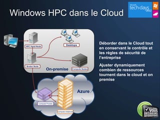 Windows HPC dans le Cloud


                                            Desktops
                                                                   Déborder dans le Cloud tout
   HPC Head Node
                                                                   en conservant le contrôle et
                                                                   les régles de sécurité de
                                                                   l’entreprise

   Broker Node                                                     Ajuster dynamiquement
                         On-premise                Compute Nodes
                                                                   combien de ressources
                                                                   tournent dans le cloud et on
                                                       Azure       premise


                                                         Azure

                 Compute Proxies



                                   Compute Instances
 