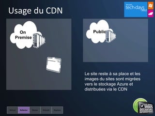 Usage du CDN

   On              Public
 Premise




               Le site reste à sa place et les
               images du sites sont migrées
               vers le stockage Azure et
               distribuées via le CDN
 