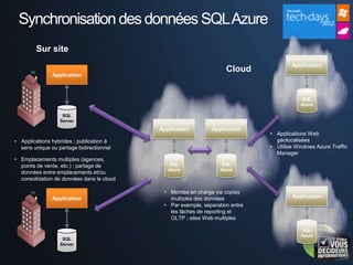 Synchronisation des données SQL Azure
        Sur site
                                                                                      Application
                                                                    Cloud
               Application



                                                                                           SQL
                                                                                          Azure

                   SQL
                  Server
                                           Application        Application
                                                                              • Applications Web
• Applications hybrides ; publication à                                         géolocalisées
  sens unique ou partage bidirectionnel                                       • Utilise Windows Azure Traffic
                                                                                Manager
• Emplacements multiples (agences,
  points de vente, etc.) ; partage de          SQL                 SQL
                                              Azure               Azure
  données entre emplacements et/ou
  consolidation de données dans le cloud

                                            • Montée en charge via copies
               Application                    multiples des données                   Application
                                            • Par exemple, séparation entre
                                              les tâches de reporting et
                                              OLTP ; sites Web multiples

                                                                                           SQL
                                                                                          Azure
                   SQL
                  Server
 