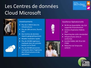 Les Centres de données
Cloud Microsoft
 
