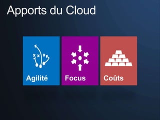 Apports du Cloud
 