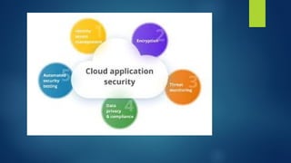 Application security from cloud computing | PPTX