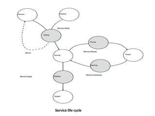 Cloud programming management 111111.pptx