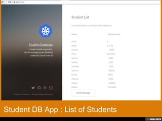 Student DB App : List of Students
 