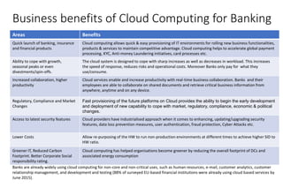 Business benefits of Cloud Computing for Banking
Areas Benefits
Quick launch of banking, insurance
and financial products
Cloud computing allows quick & easy provisioning of IT environments for rolling new business functionalities,
products & services to maintain competitive advantage. Cloud computing helps to accelerate global payment
processing, KYC, Anti-money Laundering initiatives, card processes etc.
Ability to cope with growth,
seasonal peaks or even
divestments/spin-offs.
The cloud system is designed to cope with sharp increases as well as decreases in workload. This increases
the speed of response, reduces risks and operational costs. Moreover Banks only pay for what they
use/consume.
Increased collaboration, higher
productivity
Cloud services enable and increase productivity with real-time business collaboration. Banks and their
employees are able to collaborate on shared documents and retrieve critical business information from
anywhere, anytime and on any device.
Regulatory, Compliance and Market
Changes
Fast provisioning of the future platforms on Cloud provides the ability to begin the early development
and deployment of new capability to cope with market, regulatory, compliance, economic & political
changes.
Access to latest security features Cloud providers have industrialised approach when it comes to enhancing, updating/upgrading security
features, data loss prevention measures, user authentication, fraud protection, Cyber Attacks etc.
Lower Costs Allow re-purposing of the HW to run non-production environments at different times to achieve higher SID to
HW ratio.
Greener IT, Reduced Carbon
Footprint. Better Corporate Social
responsibility rating.
Cloud computing has helped organisations become greener by reducing the overall footprint of DCs and
associated energy consumption
Banks are already widely using cloud computing for non-core and non-critical uses, such as human resources, e-mail, customer analytics, customer
relationship management, and development and testing (88% of surveyed EU-based financial institutions were already using cloud based services by
June 2015).
 