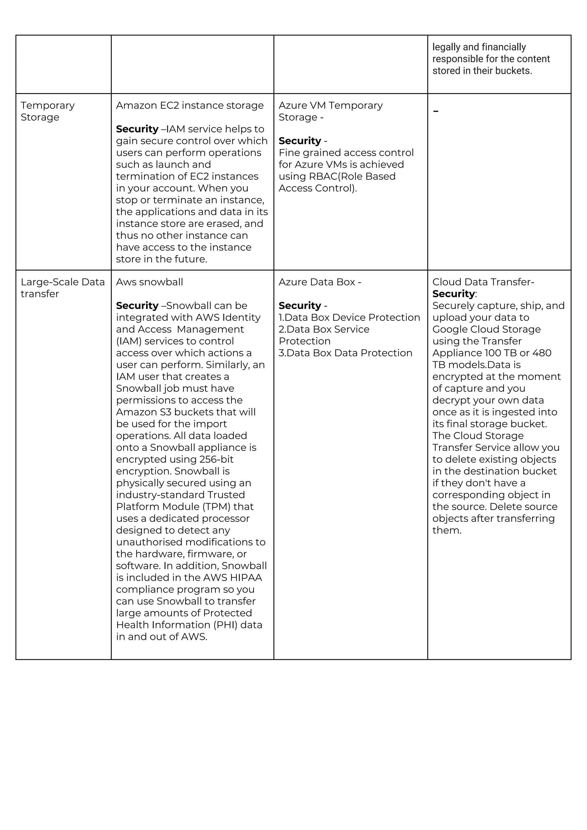 Cloud providers comparison pdf