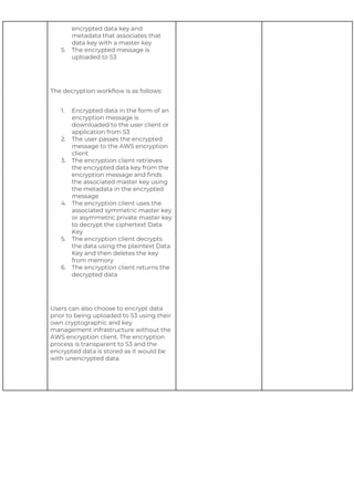 encrypted data key and
metadata that associates that
data key with a master key
5. The encrypted message is
uploaded to S3
The decryption workflow is as follows:
1. Encrypted data in the form of an
encryption message is
downloaded to the user client or
application from S3
2. The user passes the encrypted
message to the AWS encryption
client
3. The encryption client retrieves
the encrypted data key from the
encryption message and finds
the associated master key using
the metadata in the encrypted
message
4. The encryption client uses the
associated symmetric master key
or asymmetric private master key
to decrypt the ciphertext Data
Key
5. The encryption client decrypts
the data using the plaintext Data
Key and then deletes the key
from memory
6. The encryption client returns the
decrypted data
Users can also choose to encrypt data
prior to being uploaded to S3 using their
own cryptographic and key
management infrastructure without the
AWS encryption client. The encryption
process is transparent to S3 and the
encrypted data is stored as it would be
with unencrypted data.
 