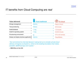 IT benefits from Cloud Computing are real



     Value delivered                                 From traditional           To cloud
     Change management                         Months                     Days or hours

     Test provisioning                         Weeks                      20 minutes

     Install database                          1 day                      12 minutes
     Install of operating system               1 day                      30–60 minutes

     Provisioning environment                  ▄                          51% cost savings
     Design and deploy business applications   Months                     Days/Weeks


     “Our commitment to informed decision making led us to consider private cloud
     delivery of Cognos via System z, which is the enabling foundation that makes
     possible +$20M savings over 5 years.”
     – IBM Office of the CIO




20                                                 IM AR                                     © 2012 IBM Corporation
 