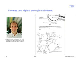 Vivemos uma rápida evolução da internet




23                         IM AR               © 2012 IBM Corporation
 
