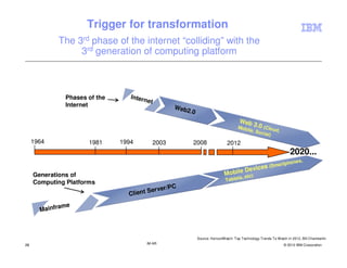 Trigger for transformation
            The 3rd phase of the internet “colliding” with the
                 3rd generation of computing platform



              Phases of the      Inter
                                         net
              Internet                                  Web
                                                           2.0
                                                                                          Web
                                                                                         Mobi
                                                                                                  3 . 0 (C
                                                                                                         lo
                                                                                             le,   Socia ud,
                                                                                                        l)
     1964             1981    1994             2003          2008                 2012
                                                                                                                        2020...
                                                                                                                          ,
                                                                                                                     hones
                                                                                                             (Smartp
                                                                                          evices
     Generations of                                                              M obile Dc)
                                                                                        , et
                                                                                 Tablets
     Computing Platforms
                                       Ser        ver /PC
                                Client

             ame
       Mainfr



                                                                 Source: HorizonWatch: Top Technology Trends To Watch In 2012, Bill Chamberlin
26                                        IM AR                                                                     © 2012 IBM Corporation
 