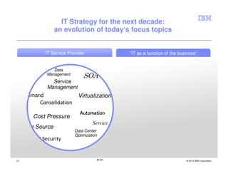 IT Strategy for the next decade:
                   an evolution of today‘s focus topics


             IT Service Provider                       “IT as a function of the business“


                 Data                           ...
              Management
                               SOA
                Service                       Appliances       Big Data
              Management
on demand                   Virtualization            Cloud            Analytics
           Consolidation                                              Mobility
                                                      Collaboration
                             Automation
         Cost Pressure                                 Operational Excellence
                                    Service Quality
     Open Source                                      Cyber Crime     Social Media
                           Data Center
                           Optimization                Prevention
          IT Security                                           Smart Devices
                                              ...

27                                    IM AR                                        © 2012 IBM Corporation
 