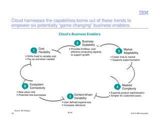 Cloud harnesses the capabilities borne out of these trends to
empower six potentially “game changing” business enablers
                                                     Cloud’s Business Enablers

                                                                        Business
                                                                   2    Scalability
                                Cost                         Provides limitless, cost-                 Market
                            1   Flexibility                  effective computing capacity         3    Adaptability
                                                             to support growth
                     Shifts fixed to variable cost                                           Faster time to market
                     Pay as and when needed                                                  Supports experimentation




                        Ecosystem                                                                     Masked
                 6      Connectivity                                                             4    Complexity
          New value nets                                                                    Expands product sophistication
          Potential new businesses                                Context-driven            Simpler for customers/users
                                                           5      Variability
                                                       User defined experiences
                                                       Increases relevance

     Source: IBV Analysis
28                                                        IM AR                                              © 2012 IBM Corporation
 