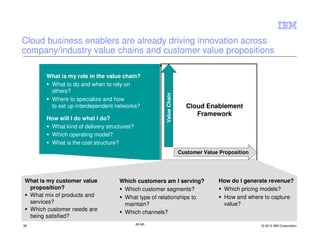 Cloud business enablers are already driving innovation across
company/industry value chains and customer value propositions

       What is my role in the value chain?
        What to do and when to rely on
        others?




                                                    Value Chain
        Where to specialize and how
        to set up interdependent networks?                          Cloud Enablement
                                                                       Framework
       How will I do what I do?
        What kind of delivery structures?
        Which operating model?
        What is the cost structure?
                                                                  Customer Value Proposition




What is my customer value          Which customers am I serving?                How do I generate revenue?
 proposition?                       Which customer segments?                     Which pricing models?
 What mix of products and           What type of relationships to                How and where to capture
 services?                          maintain?                                    value?
 Which customer needs are
                                    Which channels?
 being satisfied?
32                                          IM AR                                              © 2012 IBM Corporation
 