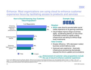 Enhance: Most organizations are using cloud to enhance customer
 experience focus by facilitating access to products and services
                 How is Cloud Enhancing Your Customer                                                                                  Example: Sega
                           Value Proposition?

                                        % of Respondents
        Enhancing
                                                                                                           Situation
                                                                                                71%
       experience of                                                                                         SEGA uses cloud to provide better social
         obtaining
      product/service
                                                                                                70%          media experience to its gaming customers
                                                                                                             Cloud helped improve Sega’s business
                                                                                                             agility, accelerating delivery of new online
                                                                   41%                                       multimedia content by rapidly scaling
Enhancing product
    features
                                                                                                             infrastructure and doing so without large
                                                                 39%                                         fixed investments
                                                                                                           Value Created
                                                                                                             Greater efficiency: 50% decrease in select
    Enhancing                                                    39%                                         business content delivery costs
experience of using
      product                                               34%                                              Improved user experience: Automatic
                                                                                                             infrastructure provisioning dramatically
                                                                                                             reduced the time to update communications
                                Today                            In 3 years
                                                                                      Enhancement of customer value propositions include
                                                                                      the use of cloud to enhance customer experience
 Source: 2011 IBM/EIU Cloud Survey Results, Q9aa/ba : What is the main impact of cloud-based technology on your value proposition today/in 3 years ? n ( today) = 142; n (in 3
 years) = 181. The question has a reduced sample size, since only those respondents were asked this who affirmatively answered Q9a1/b1 (Impact of cloud on value proposition ) with
 Enhancing existing value proposition without generating additional revenue

 34                                                                          IM AR                                                                                © 2012 IBM Corporation
 