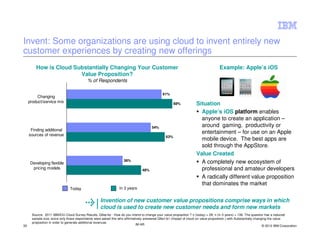 Invent: Some organizations are using cloud to invent entirely new
customer experiences by creating new offerings
         How is Cloud Substantially Changing Your Customer                                                                           Example: Apple’s iOS
                        Value Proposition?
                                            % of Respondents

                                                                                               61%
          Changing
     product/service mix                                                                               68%            Situation
                                                                                                                        Apple’s iOS platform enables
                                                                                                                        anyone to create an application –
                                                                                        54%                             around gaming, productivity or
      Finding additional
     sources of revenue
                                                                                                                        entertainment – for use on an Apple
                                                                                                 63%
                                                                                                                        mobile device. The best apps are
                                                                                                                        sold through the AppStore.
                                                                                                                      Value Created
                                                                     36%                                                A completely new ecosystem of
      Developing flexible
       pricing models                                                            48%                                    professional and amateur developers
                                                                                                                        A radically different value proposition
                                                                                                                        that dominates the market
                                Today                             In 3 years


                                                     Invention of new customer value propositions comprise ways in which
                                                     cloud is used to create new customer needs and form new markets
       Source: 2011 IBM/EIU Cloud Survey Results, Q9ac/bc : How do you intend to change your value proposition ? n (today) = 28; n (in 3 years) = 136. The question has a reduced
       sample size, since only those respondents were asked this who affirmatively answered Q9a1/b1 (Impact of cloud on value proposition ) with Substantially changing the value
       proposition in order to generate additional revenues
35                                                                           IM AR                                                                                  © 2012 IBM Corporation
 