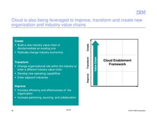 Cloud is also being leveraged to improve, transform and create new
organization and industry value chains


     Create




                                                           Create
       Build a new industry value chain or
       disintermediate an existing one
       Radically change industry economics




                                                                       Value Chain
                                                           Transform
                                                                                     Cloud Enablement
     Transform
                                                                                        Framework
       Change organizational role within the industry or
       enter a different industry value chain
       Develop new operating capabilities




                                                           Improve
       Enter adjacent industries


     Improve
       Increase efficiency and effectiveness of the
       organization
       Increase partnering, sourcing, and collaboration



36                                             IM AR                                               © 2012 IBM Corporation
 
