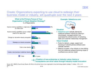 Create: Organizations expecting to use cloud to redesign their
business model or industry, will quadruple over the next 3 years
              What is the Primary Focus of Your                                                                Example: Salesforce.com
           Organization’s Cloud Adoption Strategy?
                                % of Respondents

Improve existing capabilities in single area of                                           47%
               our value chain                               10%
                                                                                                      Situation
Improve existing capabilities across multiple                                    37%                      Salesforce.com radically altered the
         areas of our value chain                                                         48%             traditional software industry by offering a
                                                                                                          cloud-based, managed solution that
                                                            8%                                            automated the critical function of marketing,
  Change our role within industry ecosystem
                                                                   16%
                                                                                                          sales and customer relationship management
                                                      3%
                                                                                                      Value Created
            Redesign our industry ecosystem
                                                                   17%                                    Rules for delivery, usage, support and
                                                                                                          licensing of critical business software were
                          Enter a new industry
                                                      3%                                                  radically rewritten
                                                       4%
                                                                                                          Balance of power in the industry is now shifting
                                                                                                          from the traditional software licensing model to
                                                     2%
 Create a new business model/new industry              5%
                                                                                                          a software-as-a-service model

                            Today                          In 3 years

                                                             Creation of new enterprise or industry value chains or
                                                             ecosystems can drive value through industry model innovation
Source: 2011 IBM/EIU Cloud Survey Results, Q8: What is the primary focus of your organisation’s cloud technology adoption strategy ? n (today) = 572; n (in 3
years) = 572
37                                                                   IM AR                                                                        © 2012 IBM Corporation
 