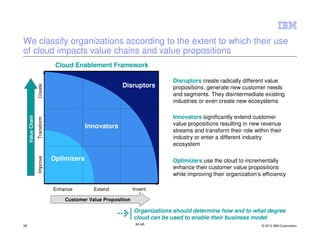 We classify organizations according to the extent to which their use
of cloud impacts value chains and value propositions
                                Cloud Enablement Framework

                                                                             Disruptors create radically different value
                                                         Disruptors
                   Create




                                                                             propositions, generate new customer needs
                                                                             and segments. They disintermediate existing
                                                                             industries or even create new ecosystems

                                                                             Innovators significantly extend customer
     Value Chain
                   Transform




                                            Innovators                       value propositions resulting in new revenue
                                                                             streams and transform their role within their
                                                                             industry or enter a different industry
                                                                             ecosystem

                               Optimizers
                   Improve




                                                                             Optimizers use the cloud to incrementally
                                                                             enhance their customer value propositions
                                                                             while improving their organization’s efficiency

                               Enhance        Extend            Invent

                                   Customer Value Proposition

                                                                Organizations should determine how and to what degree
                                                                cloud can be used to enable their business model
38                                                               IM AR                                           © 2012 IBM Corporation
 