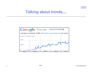 Talking about trends....




5           IM AR              © 2012 IBM Corporation
 