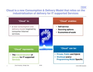 Cloud is a new Consumption & Delivery Model that relies on the
     industrialization of delivery for IT supported Services

              “Cloud” is:                           “Cloud” enables:

    a new consumption and                          Self-service
    delivery model inspired by                     Sourcing options
    consumer Internet                              Economies-of-scale
    services.




     “Cloud” represents:                             “Cloud” can be:


    The Industrialization of                      Private, Public and Hybrid
    delivery for IT supported                     Workload and/or
    Services                                      Programming Model Specific


7      Cloud Computing - Strategic View   IM AR                         © 2012 IBM Corporation
 