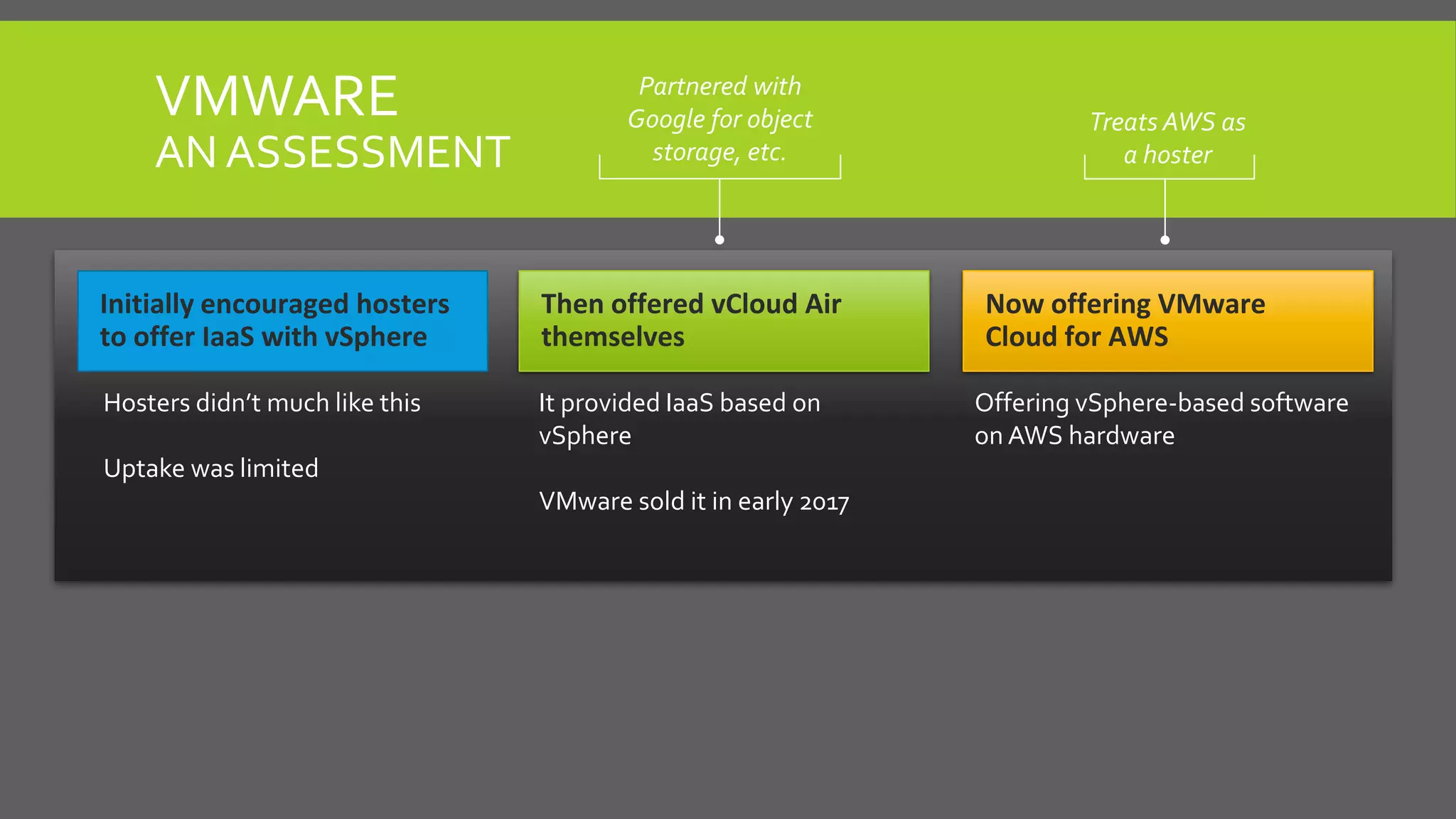 VMWARE
AN ASSESSMENT
Initially encouraged hosters
to offer IaaS with vSphere
Hosters didn’t much like this
Uptake was limited
Then offered vCloud Air
themselves
It provided IaaS based on
vSphere
VMware sold it in early 2017
Now offering VMware
Cloud for AWS
Offering vSphere-based software
on AWS hardware
Treats AWS as
a hoster
Partnered with
Google for object
storage, etc.
 