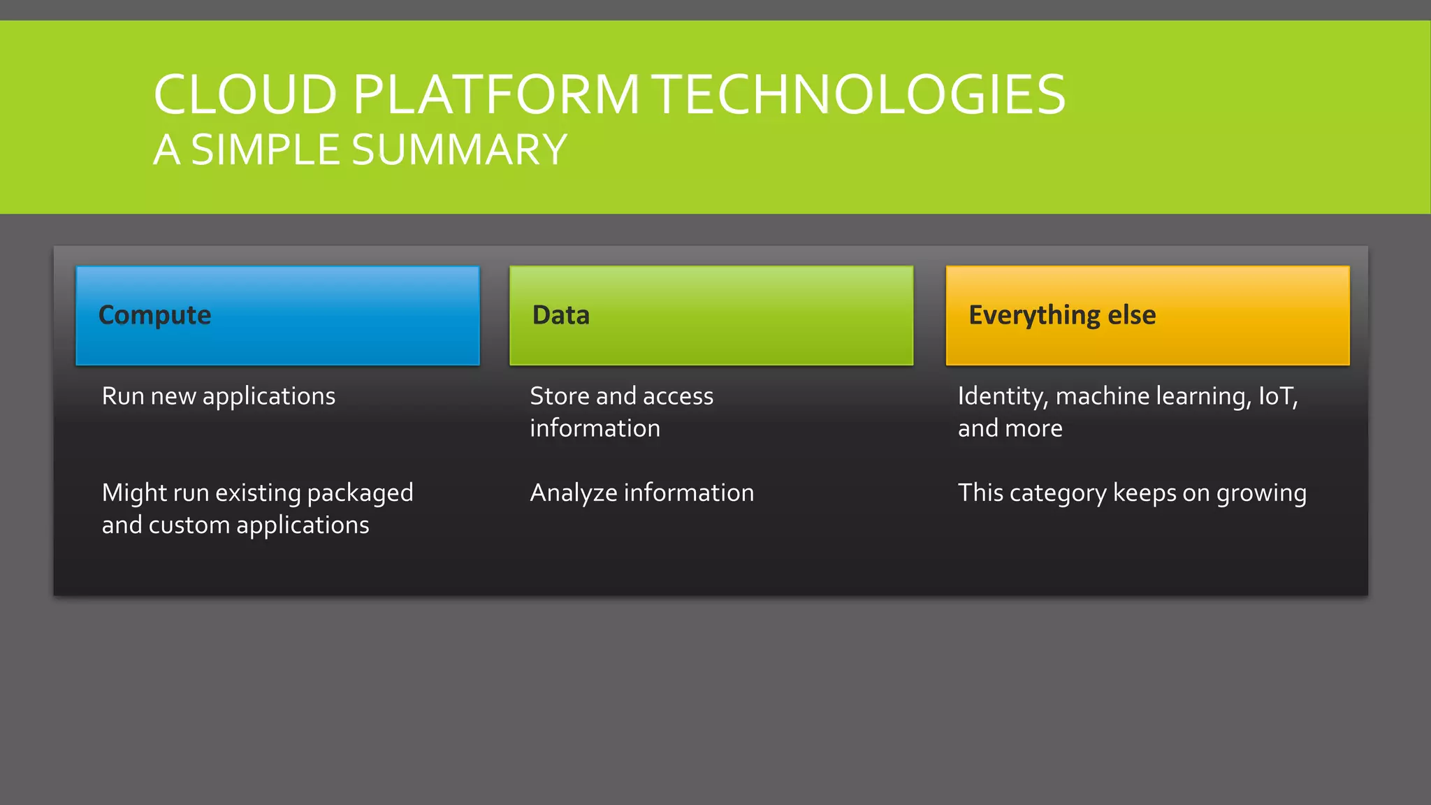 CLOUD PLATFORMTECHNOLOGIES
A SIMPLE SUMMARY
Compute
Run new applications
Might run existing packaged
and custom applications
Data
Store and access
information
Analyze information
Everything else
Identity, machine learning, IoT,
and more
This category keeps on growing
 