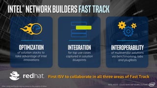 Intel®NetworkBuildersFastTrack
INTEL INSIDE. CLOUD-READY NETWORKS OUTSIDE.
OPTIMIZATION
of solution stacks to
take advantage of Intel
innovations
INTEROPERABILITY
of multivendor solutions
via benchmarking, labs
and plugfests
INTEGRATION
for top use cases
captured in solution
blueprints
First ISV to collaborate in all three areas of Fast Track
Other names and brands may be claimed as the property of others.
 