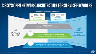 Cisco’sOpenNetworkArchitectureforServiceProviders
Monetize Customer Experiences
Consumer
Experiences
Business
Experiences
Applications
Simplify Service Creation and Delivery
Cisco Evolved Services Platform (ESP)
Orchestrate Services with Policy and Automation
Cisco Evolved Programmable Network (EPN)
Program Multivendor Physical and Virtual Infrastructure
Pervasive
Security
Professional
and
Partner Services
Open
APIs
Open
APIs
INTEL INSIDE. CLOUD-READY NETWORKS OUTSIDE.
Other names and brands may be claimed as the property of others.
 