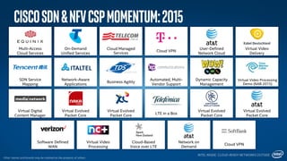 Multi-Access
Cloud Services
On-Demand
Unified Services
Cloud Managed
Services
Cloud VPN
User-Defined
Network Cloud
Virtual Video
Delivery
SDN Service
Mapping
Network-Aware
Applications
Business Agility
Automated, Multi-
Vendor Support
Dynamic Capacity
Management
Virtual Video Processing
Demo (NAB 2015)
Virtual Evolved
Packet Core
Virtual Evolved
Packet Core LTE in a Box
Virtual Evolved
Packet Core
Virtual Evolved
Packet Core
CiscoSDN&NFVCSPMomentum:2015
INTEL INSIDE. CLOUD-READY NETWORKS OUTSIDE.
Other names and brands may be claimed as the property of others.
Virtual Digital
Content Manager
Software Defined
WAN
Virtual Video
Processing
Cloud-Based
Voice over LTE
Network on
Demand
Cloud VPN
 