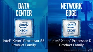 Intel® Xeon® Processor D
Product Family
Network
Edge
Data
Center
Intel® Xeon® Processor E5
Product Family
INTEL INSIDE. CLOUD-READY NETWORKS OUTSIDE.
 