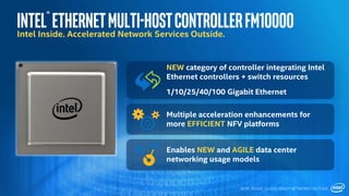 Intel® Ethernetmulti-hostcontrollerFM10000Intel Inside. Accelerated Network Services Outside.
INTEL INSIDE. CLOUD-READY NETWORKS OUTSIDE.
NEW category of controller integrating Intel
Ethernet controllers + switch resources
1/10/25/40/100 Gigabit Ethernet
Multiple acceleration enhancements for
more EFFICIENT NFV platforms
Enables NEW and AGILE data center
networking usage models
 