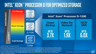 Intel®Xeon®ProcessorDFORoptimizedstorage
INTEL INSIDE. CLOUD-READY NETWORKS OUTSIDE.
vs. Intel® Atom™ Processor C2750
E5-2600
D-1500
C2000
Upto
3.7x
Cloud
Backup
Upto
1.9x
Video On-
Demand
Upto
6.0x
iSCSI
SAN
Intel® Xeon® Processor D-1500
Software and workloads used in performance tests may have been optimized for performance only on Intel microprocessors. Performance tests,
such as SYSmark and MobileMark, are measured using specific computer systems, components, software, operations and functions. Any change to
any of those factors may cause the results to vary. You should consult other information and performance tests to assist you in fully evaluating
your contemplated purchases, including the performance of that product when combined with other products. Refer to “Configuration Summary:
Storage” for detailed configurations. For complete information visit http://www.intel.com/performance. *Other names and brands may be
claimed as the property of others.
Hot Storage
Cold Storage
Warm Storage
LATENCY
PERFORMANCE
 
