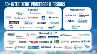 Other names and brands may be claimed as the property of others.
50+Intel®Xeon®ProcessorD designs
INTEL INSIDE. CLOUD-READY NETWORKS OUTSIDE.
Storage
Network & IoT
Microserver
 