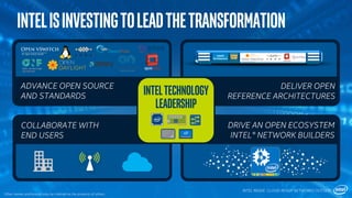 DRIVE AN OPEN ECOSYSTEM
INTEL® NETWORK BUILDERS
ADVANCE OPEN SOURCE
AND STANDARDS
DELIVER OPEN
REFERENCE ARCHITECTURES
Intel®
Architecture
Linux
KVM
IntelisInvestingtoLeadtheTransformation
INTEL INSIDE. CLOUD-READY NETWORKS OUTSIDE.
Other names and brands may be claimed as the property of others.
COLLABORATE WITH
END USERS
INTELTECHNOLOGY
LEADERSHIP
 