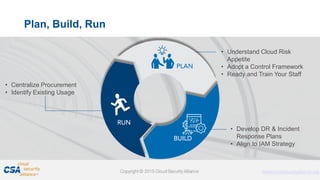 Proprietary and Confidential. Do Not Distribute. © 2016 Optiv Inc. All Rights Reserved.
15
Plan, Build, Run
• Understand Cloud Risk
Appetite
• Adopt a Control Framework
• Ready and Train Your Staff
• Develop DR & Incident
Response Plans
• Align to IAM Strategy
• Centralize Procurement
• Identify Existing Usage
 