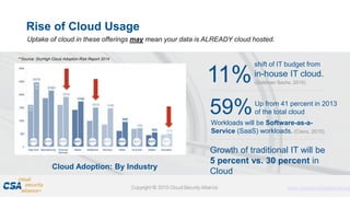 Proprietary and Confidential. Do Not Distribute. © 2016 Optiv Inc. All Rights Reserved.
4
Rise of Cloud Usage
Uptake of cloud in these offerings may mean your data is ALREADY cloud hosted.
**Source: SkyHigh Cloud Adoption Risk Report 2014
Growth of traditional IT will be
5 percent vs. 30 percent in
Cloud
shift of IT budget from
in-house IT cloud.
11%(Goldman Sachs, 2015)
59%Up from 41 percent in 2013
of the total cloud
Workloads will be Software-as-a-
Service (SaaS) workloads. (Cisco, 2015)
Cloud Adoption: By Industry
 