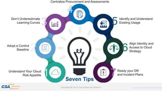 Proprietary and Confidential. Do Not Distribute. © 2016 Optiv Inc. All Rights Reserved.
5
Seven Tips
Understand Your Cloud
Risk Appetite
Adopt a Control
Baseline
Don’t Underestimate
Learning Curves
Ready your DR
and Incident Plans
Align Identity and
Access to Cloud
Strategy
Identify and Understand
Existing Usage
Centralize Procurement and Assessments
1
2
3
4
5
6
7
 