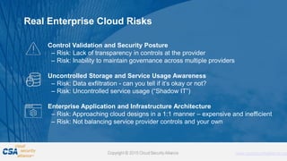 Proprietary and Confidential. Do Not Distribute. © 2016 Optiv Inc. All Rights Reserved.
7
Real Enterprise Cloud Risks
Control Validation and Security Posture
– Risk: Lack of transparency in controls at the provider
– Risk: Inability to maintain governance across multiple providers
Uncontrolled Storage and Service Usage Awareness
– Risk: Data exfiltration - can you tell if it’s okay or not?
– Risk: Uncontrolled service usage (“Shadow IT”)
Enterprise Application and Infrastructure Architecture
– Risk: Approaching cloud designs in a 1:1 manner – expensive and inefficient
– Risk: Not balancing service provider controls and your own
 