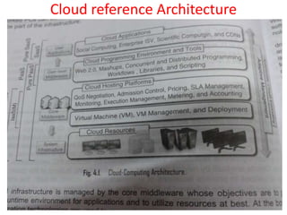 Cloud reference Architecture
 