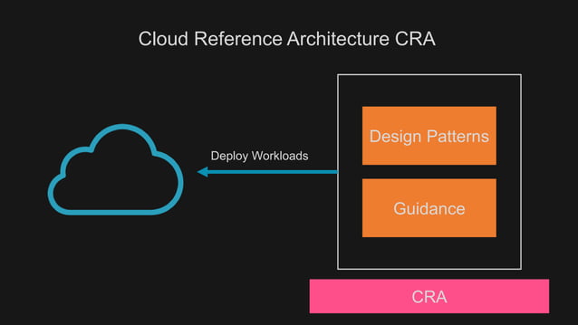 Cloud Reference Architecture - Part 1 Foundation | PPT