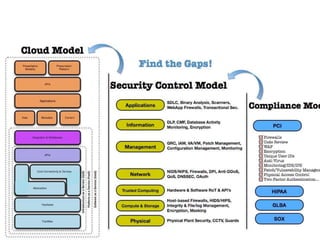 Cloud reference model session3 | PPTX