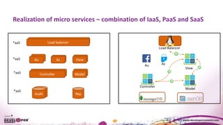 Realization of micro services – combination of IaaS, PaaS and SaaS
Audit
ModelController
AuAuAu
Load balancerLoad balancer
Au Az View
Controller Model
Audit Rep
*aaS
*aaS
*aaS
*aaS
Au Az
Load Balancer
View
Controller
Model
 