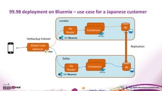 99.98 deployment on Bluemix – use case for a Japanese customer
Go
Router
Containers
Go
Router
Containers
Global Load
balancer
db
London
Dallas
db
Replication
Hotbackup Failover
 