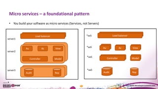 Micro services – a foundational pattern
• You build your software as micro services (Services, not Servers)
Load balancer
Load balancer
Au Az View
Controller Model
Audit Rep
server1
server2
server3 Audit
ModelController
AuAuAu
Load balancer
Load balancer
Au Az View
Controller Model
Audit Rep
*aaS
*aaS
*aaS
*aaS
 