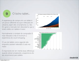 9 O bicho tablet...
A experiencia de compra em um tablet é
um pouco diferente da que é efetuada em
celulares, sejam eles smartphones ou não.
Em geral o mercado tem descoberto que o
ticket médio em tablets é maior.
Normalmente o mindset do comprador é
mais relaxado e não é incomum a
experiencia do couch-shopping.
O uso de tablets como segunda tela
enquanto assistem televisão é cada vez
maior.
É importante ter em mente essas diferenças
quando estiver projetando a experiencia do
seu ecommerce para tablets
Sunday, March 3, 13
 