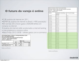 •2.3B usuários de internet em 2011
•82MM de usuários de internet no Brasil (~40% população)
•Em Q1/Q2 2012, foram gastos USD$ 88 bilhões em
compras na internet
•Usuários de internet estão acostumados a internet banking
e mais propensos a compras online
•Black Friday 2012: USD$ 1 bilhões gastos com e-commerce
fonte: comScore
O futuro do varejo é online
fonte: comScore
Sunday, March 3, 13
 