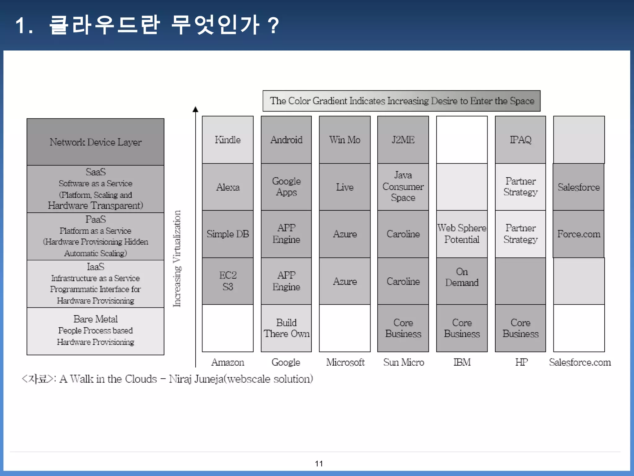 1. 클라우드란 무엇인가 ?




                  11
 
